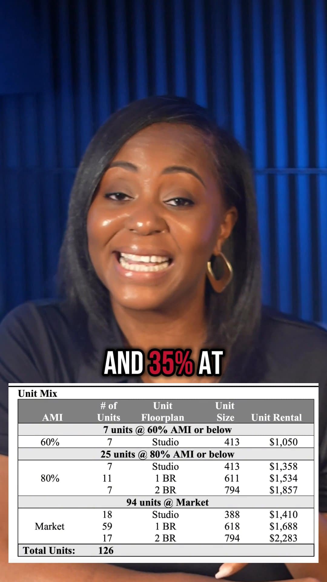 Historic Oakland City Warehouses Become 60% Affordable Housing